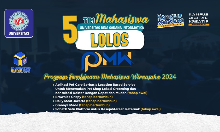 Lima Proposal Mahasiswa Universitas BSI Raih Dukungan P2MW 2024 untuk ...