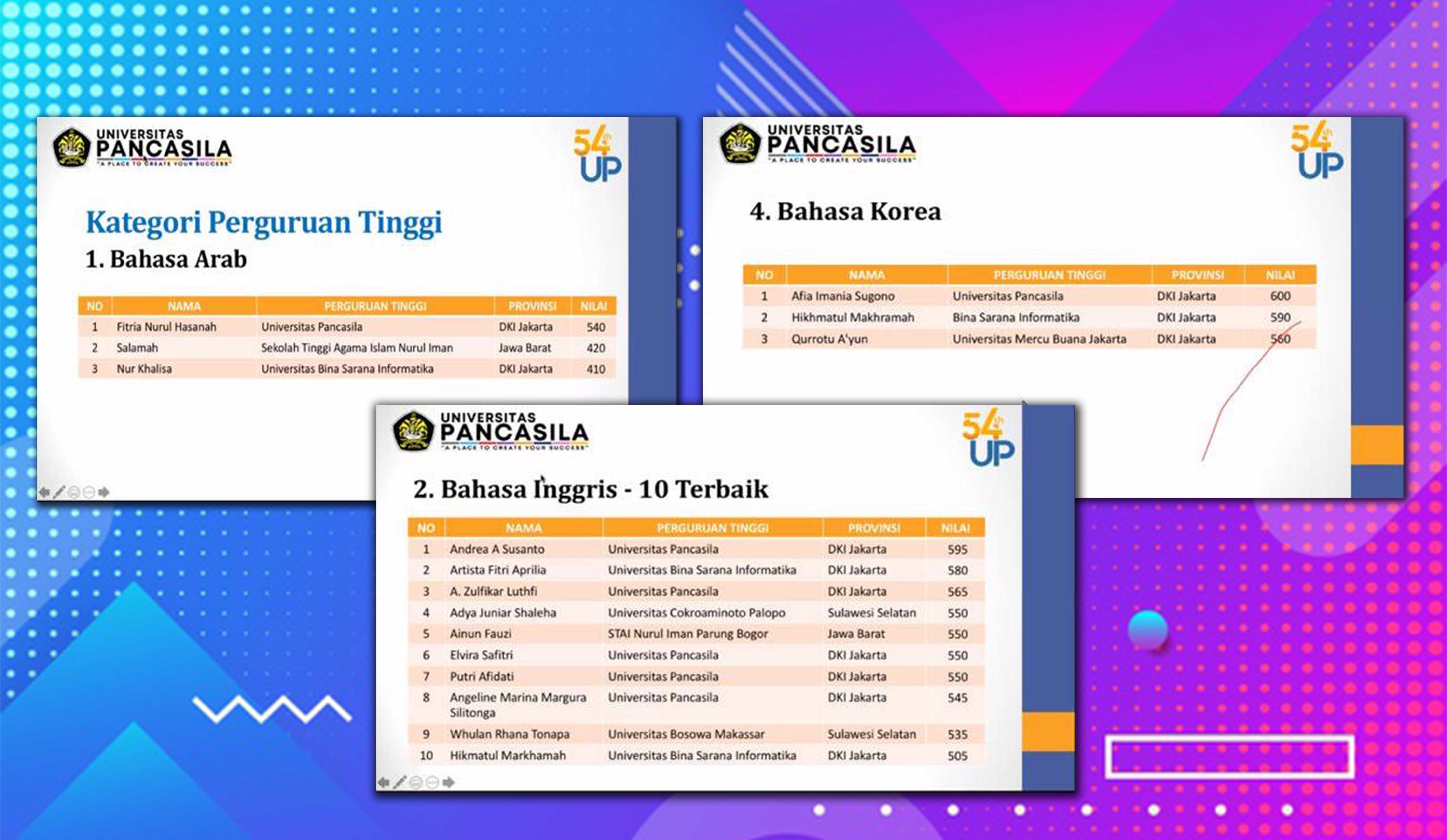MAHASISWA UBSI BOYONG BERBAGAI KATEGORI JUARA PADA AJANG LOMBA PIDATO 5 BAHASA ASING TINGKAT NASIONAL